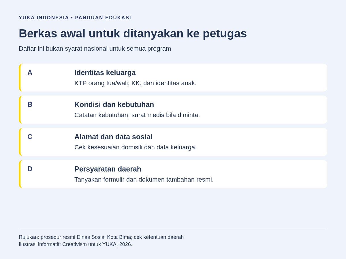 Empat kelompok berkas awal yang perlu dikonfirmasi: identitas, kondisi dan kebutuhan, alamat dan data sosial, serta persyaratan daerah