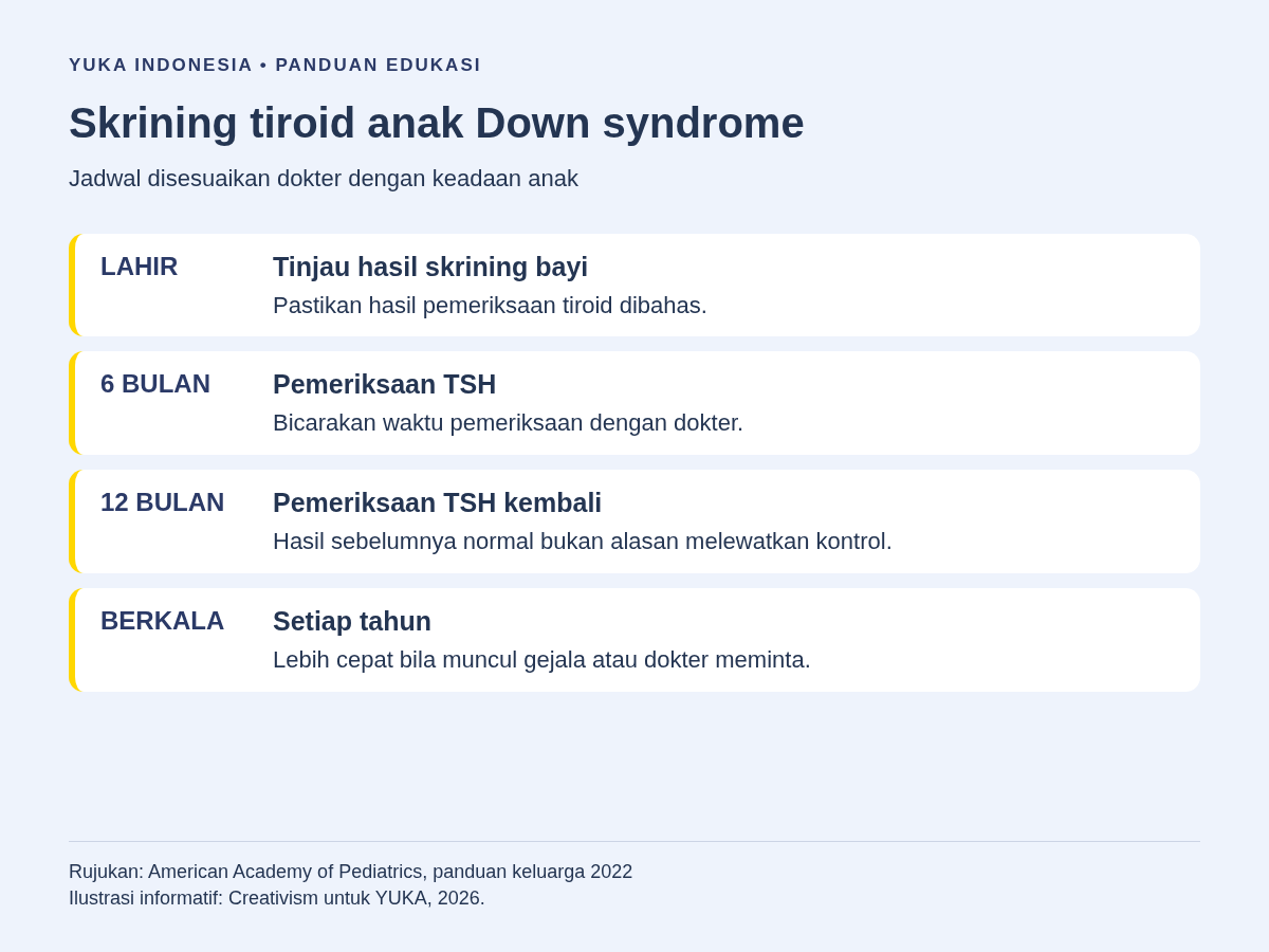 Jadwal edukasi pemantauan tiroid anak Down syndrome: tinjau skrining saat lahir, pemeriksaan usia enam dan dua belas bulan, lalu setiap tahun