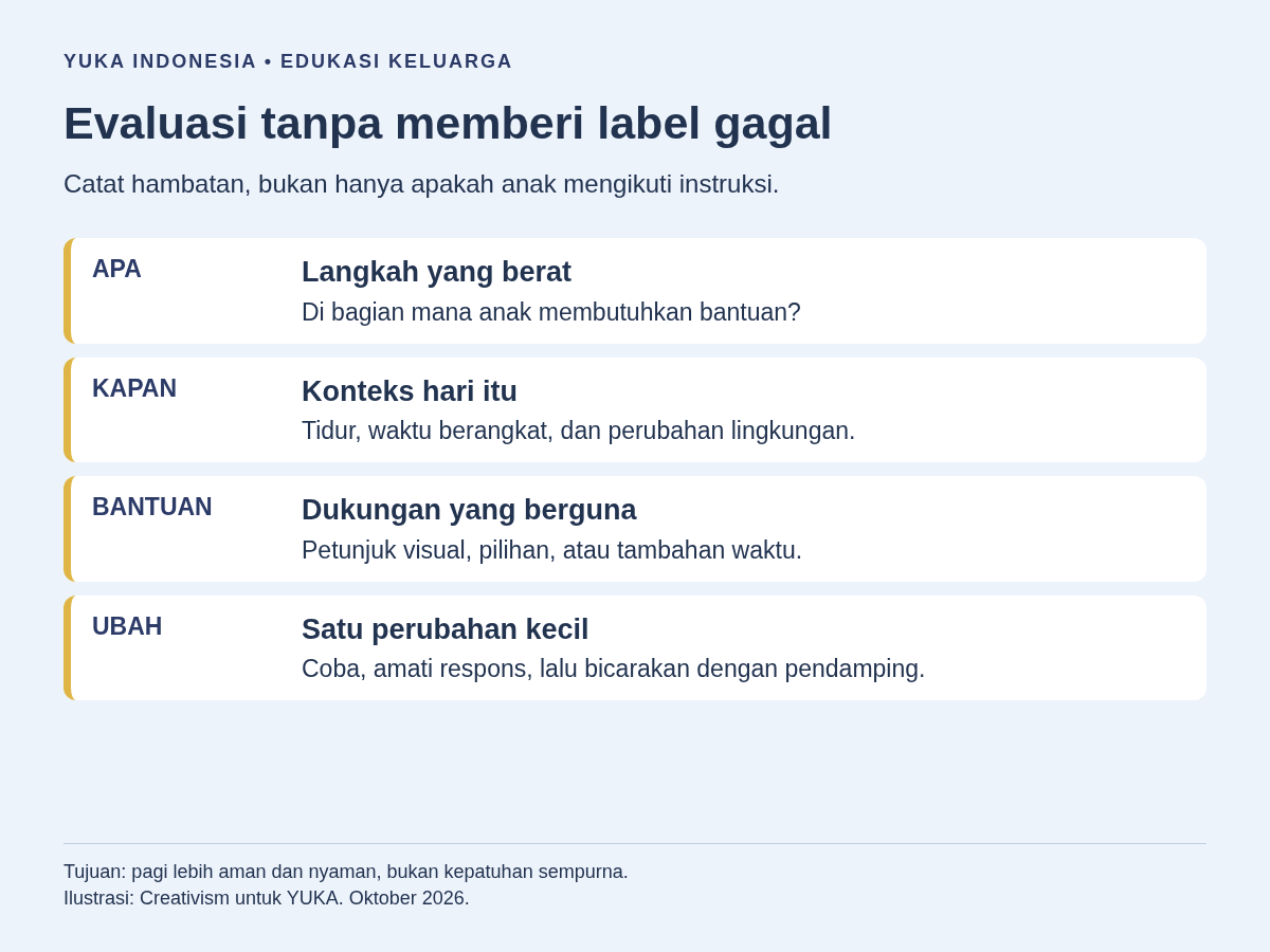 Empat pertanyaan untuk mengevaluasi hambatan, konteks, dukungan, dan perubahan.