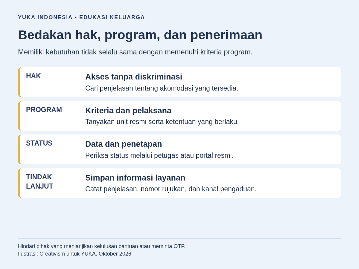 Perbedaan hak, ketentuan program, status penerimaan, dan tindak lanjut.