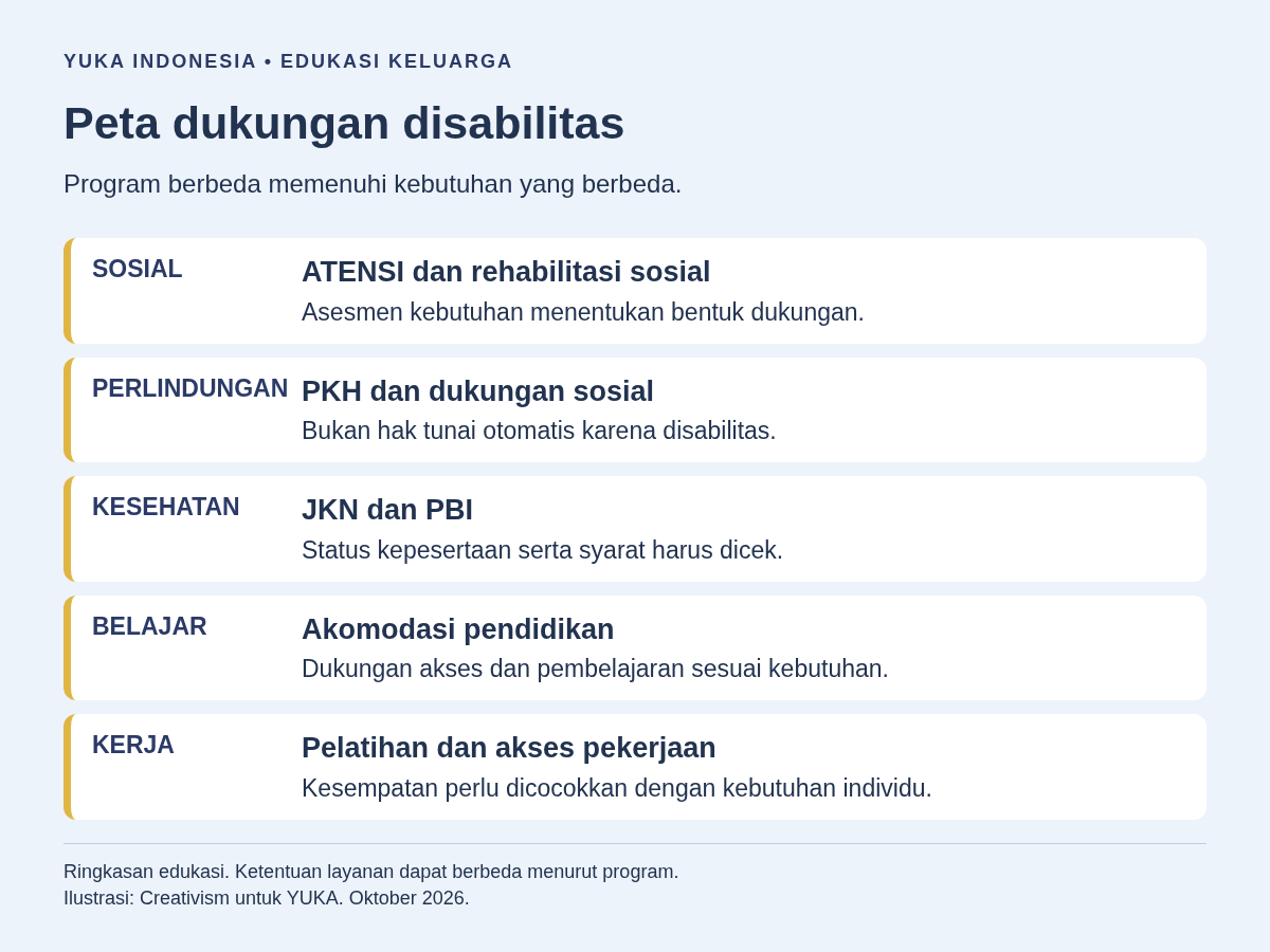 Peta lima kelompok dukungan sosial, kesehatan, pendidikan, dan pekerjaan.