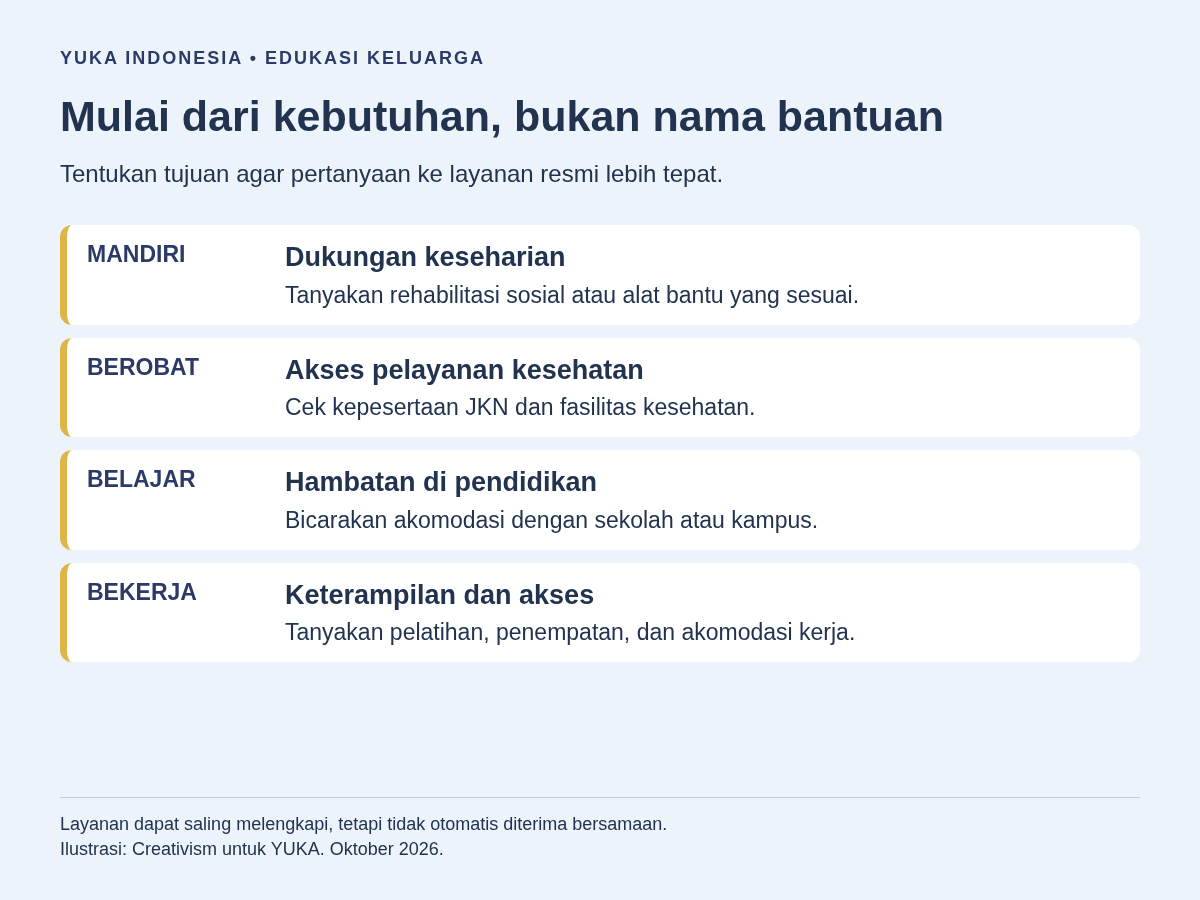 Empat contoh kebutuhan yang dapat dicocokkan dengan jenis layanan resmi.